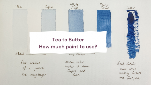 How much paint to use?